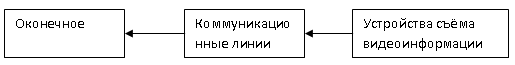shema